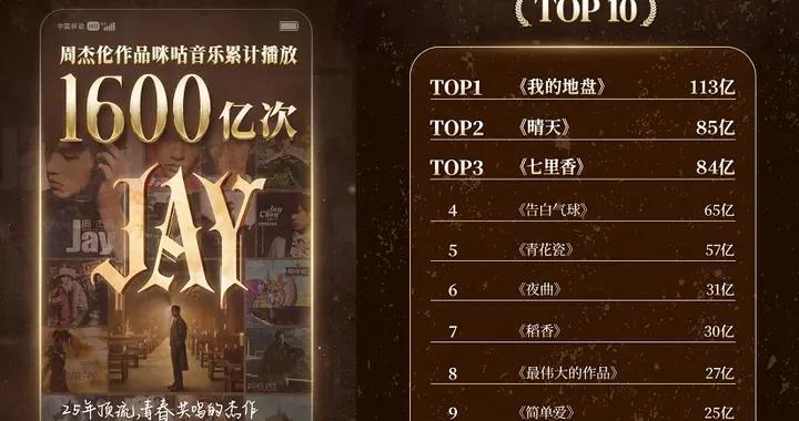 25年×1600億次：我們找到了那首“國民彩鈴”的祕密