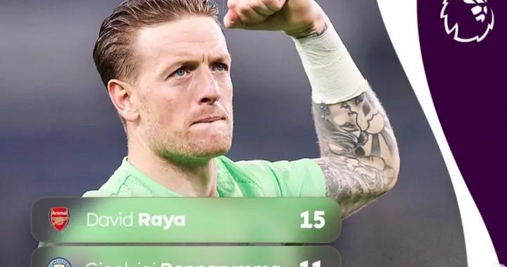 本賽季英超零封榜:拉亞15場居首 皮克福德、多納魯馬11場並列第二