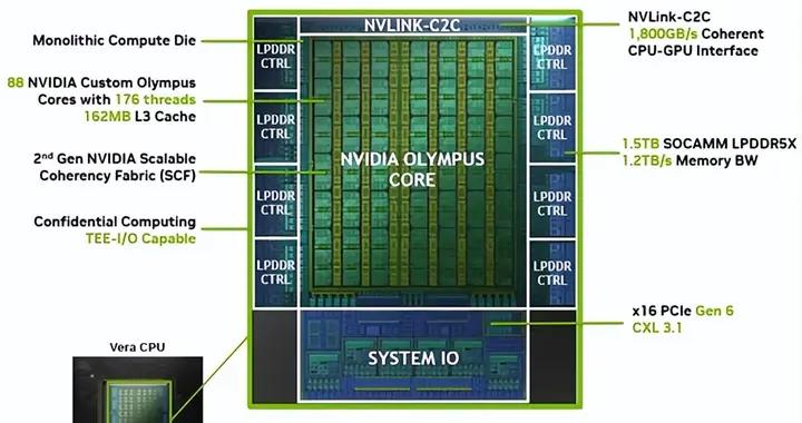黃仁勳對x86依然頑強並不奇怪：不可或缺 自家PC也在用