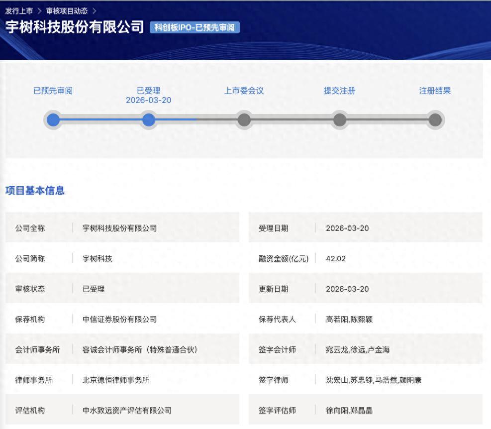 上交所受理宇樹科技股份有限公司科創板IPO申請