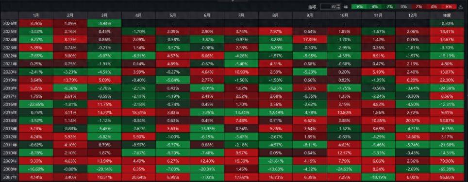 2026年的第一輪調整，比想象中來得要有力度一些——極簡投研