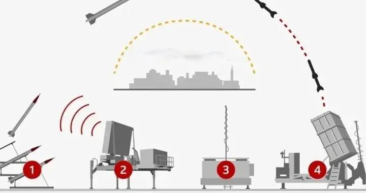 剛剛，伊朗這一票幹大了，導彈直撲以色列核武基地