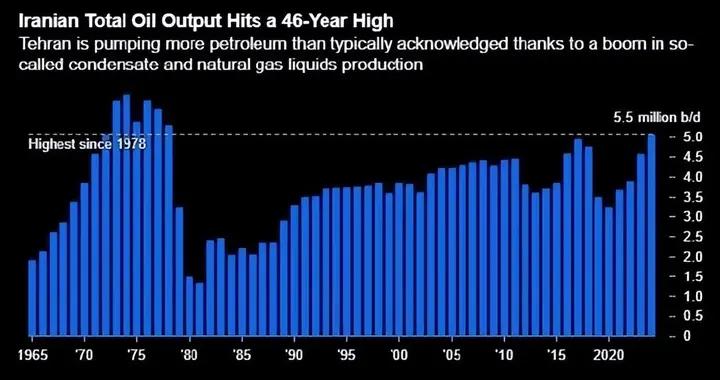 難怪特朗普想停戰，美國收到4個壞消息，伊朗做的不比俄羅斯差