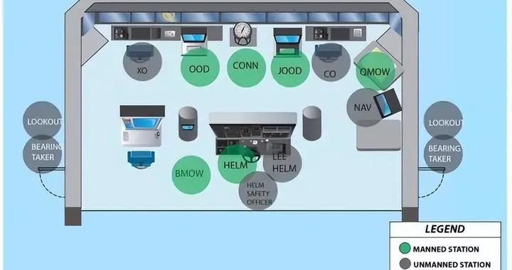 美媒：這屆海軍真的不行，就憑他們這樣能對抗中國海軍？