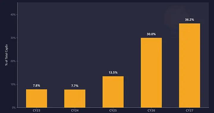 內存暴漲的惡果無法選中英偉達，漲得越多老黃越開心