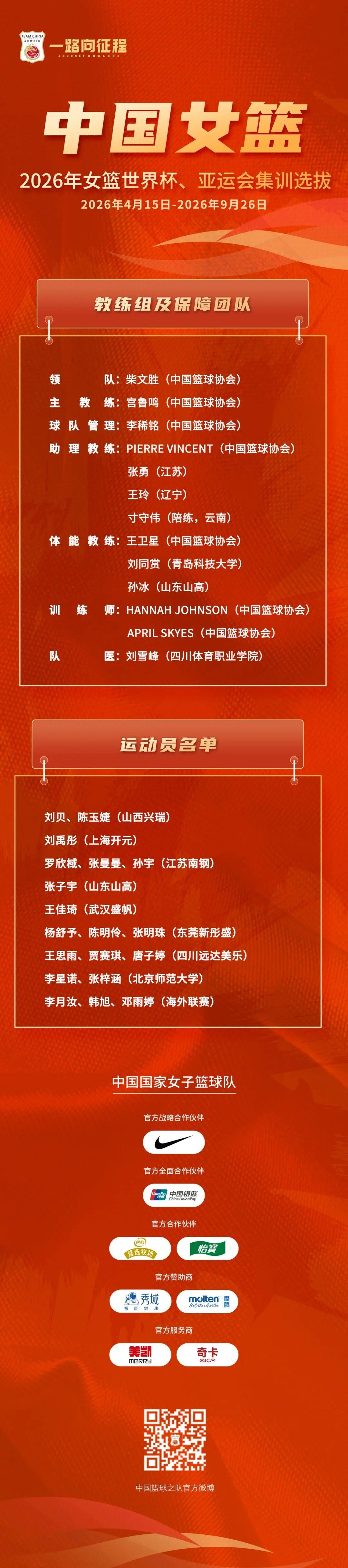 國家女籃公佈最新集訓名單