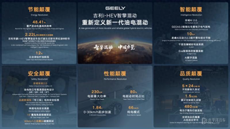 吉利i-HEV智擎混動首發 可適配全球油品 浩思動力深度參與開發