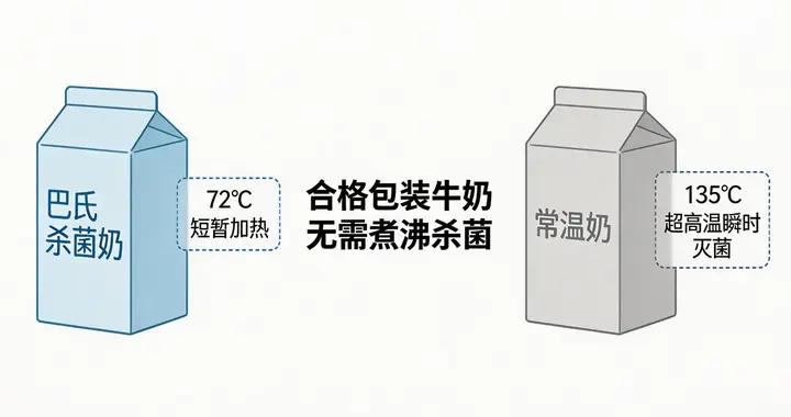 牛奶要不要加熱？醫生：煮沸殺菌是誤區，這麼加熱纔不浪費營養