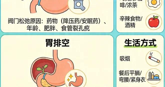 反酸燒心不只是胃酸多！醫生詳解胃食管反流的三大“失靈”環節