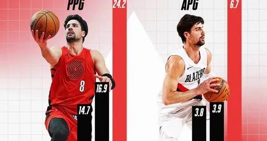 低調的攀登者！阿夫迪亞生涯得分&助攻逐年攀升 本賽季MIP有戲？