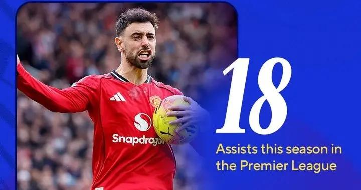 亨利和丁丁共享英超單賽季20次助攻紀錄，B費本賽季已18次助攻