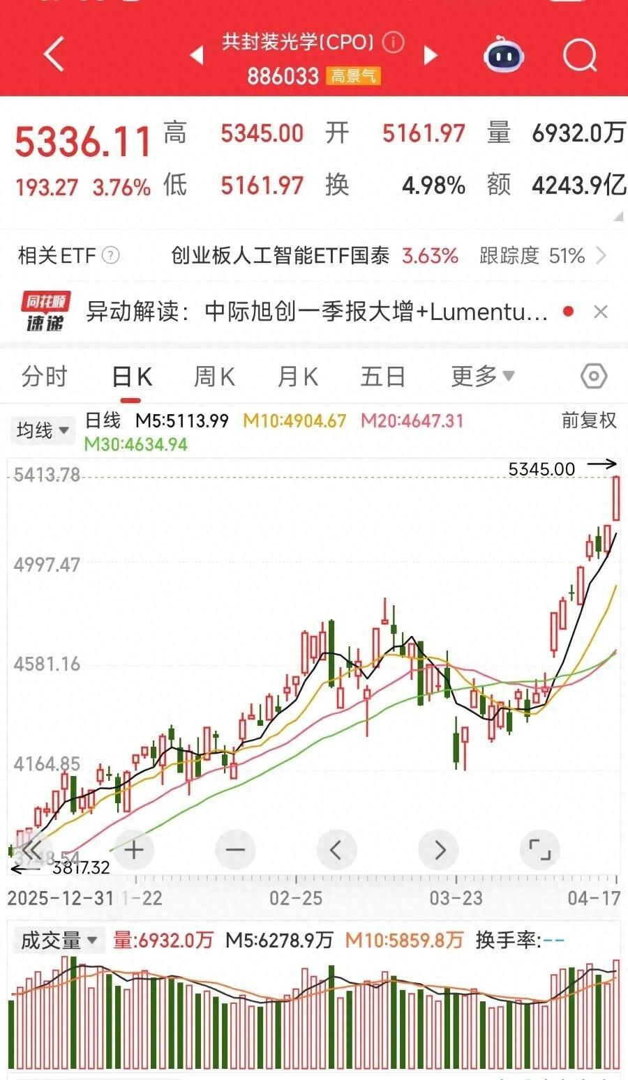 光模塊再爆發！券商掘金三大主線