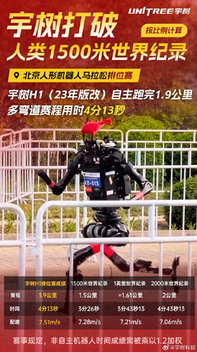 宇樹稱打破人類1500米世界紀錄