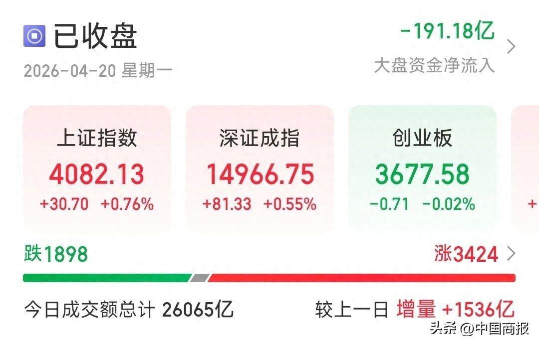 資金瘋狂進場！今天A股利好突襲，市場積極信號明顯——