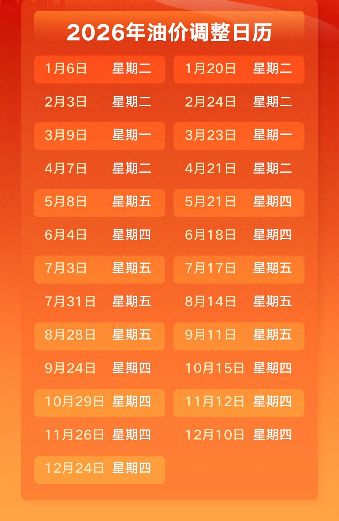 今晚24時，國內油價或將迎年內首次下調！