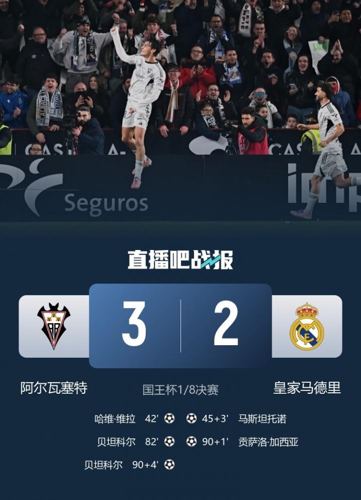 爆冷出局！皇馬2-3遭西乙隊阿爾瓦塞特補時絕殺 無緣國王杯8強