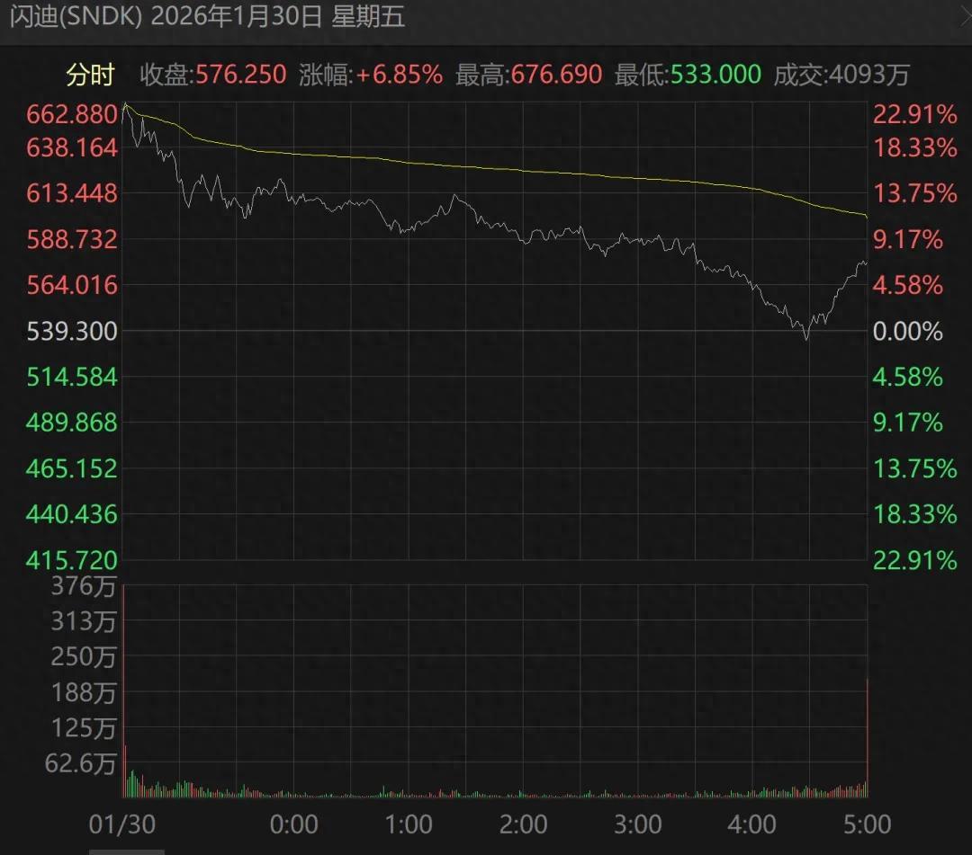 全球股市最強風口，徹底攔不住了？