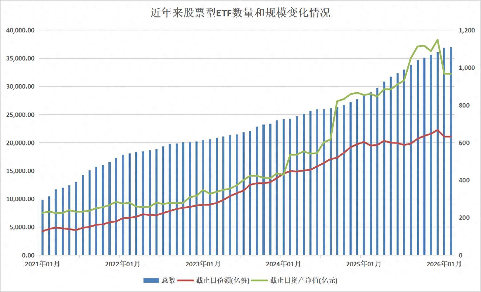 【深度】日均成交額站上1.8萬億，A股交易生態鉅變