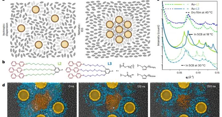 華人團隊造出會呼吸的智能晶體，或革新傳感器與光學設備