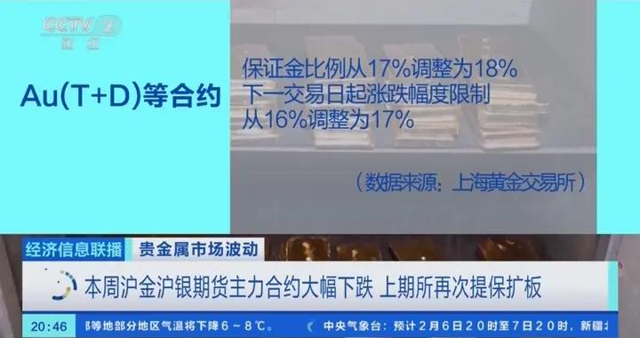 本週滬金滬銀期貨主力合約大幅下跌 上期所再次提保擴板