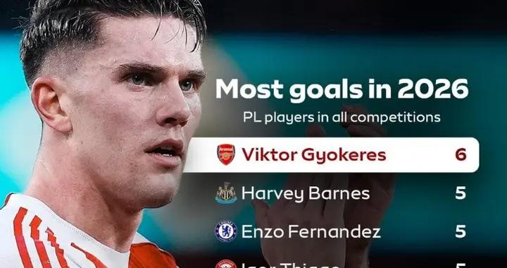 英超球員2026年各項賽事進球榜：約克雷斯6球獨佔榜首，恩佐等5球