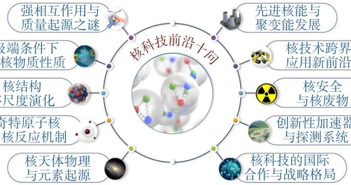 2025年原子核物理科技熱點回眸