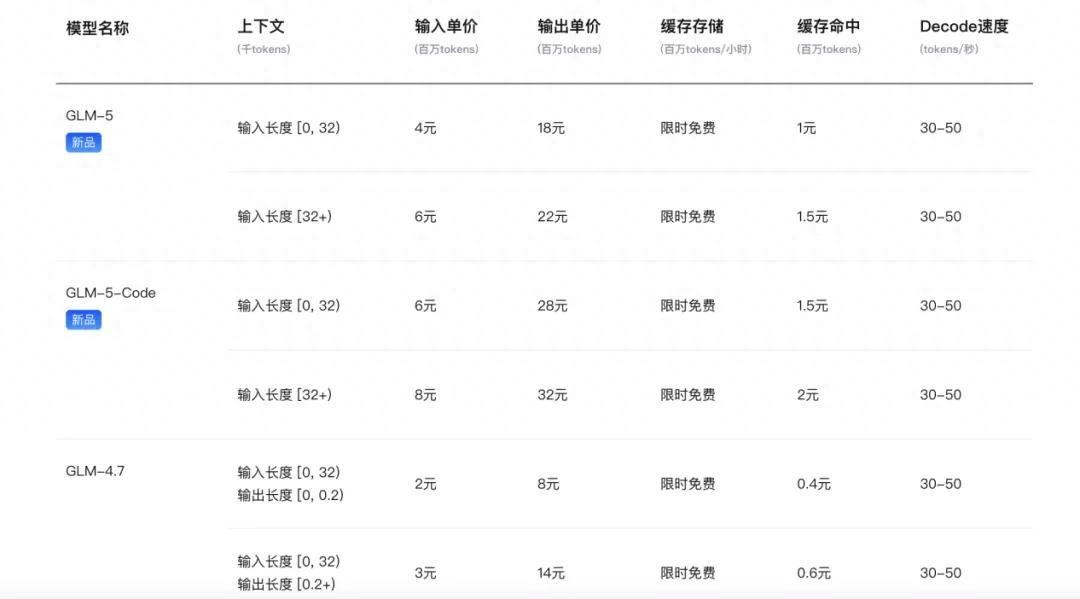 智譜衝擊AI的“大廠信仰”
