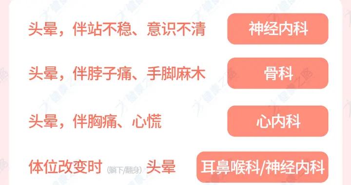 特別容易掛錯號的5種症狀，很多人都搞錯過