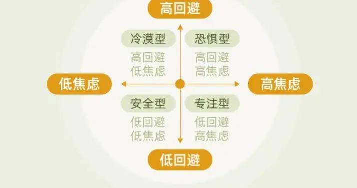 越愛越逃離的背後，是不安全的依戀在作祟