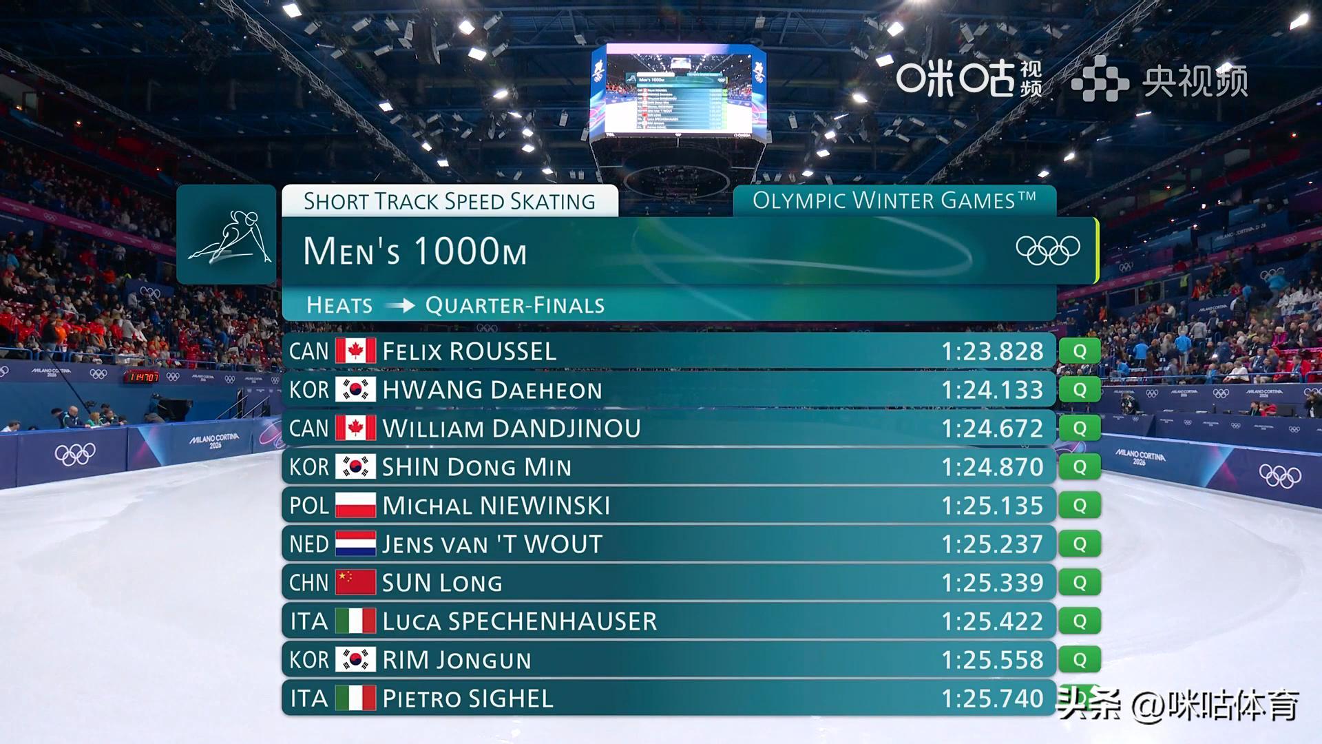 三人晉級！短道速滑男子1000米預賽劉少昂林孝埈孫龍全員晉級