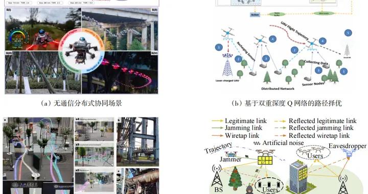 2025年無人機熱點回眸