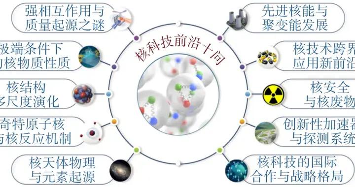 專題：2025年科技熱點回眸