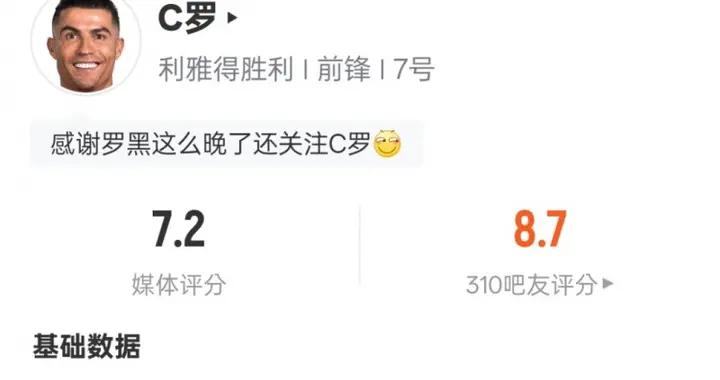 C羅本場比賽數據：1進球2解圍+傳球成功率100%，評分7.2