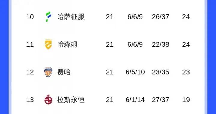 沙特聯積分榜：C羅聯賽復出帶隊拿下七連勝，勝利僅距榜首新月1分