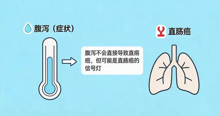 天天拉肚子，離腸癌有多遠？醫生劃出這條“時間紅線”