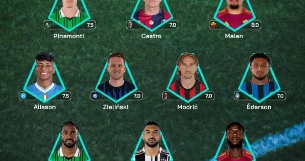 意甲第25輪最佳陣容：布雷默、莫德里奇、澤林斯基在列，羅馬2人