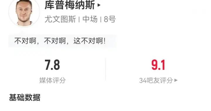 庫普梅納斯本場2射進2球 7對抗3成功+2犯規2造犯規 獲評7.8分