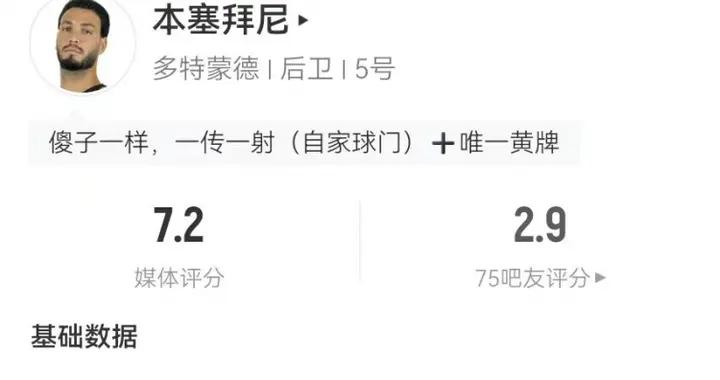 本塞拜尼“獨造4球”：1送點+1解圍失誤+1被折射變線+1冒頂