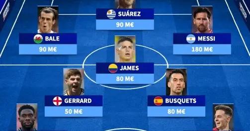 德轉列美職聯歷史身價最貴陣：梅西領銜，貝爾、蘇亞雷斯在列