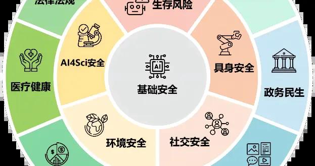 提升人工智能安全水平 “前瞻安全基準”人工智能安全評估框架正式上線