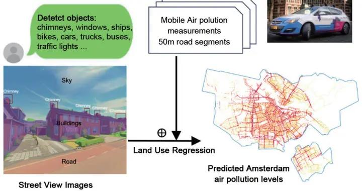 煙囪、紅綠燈，比是不是主幹道更能決定你呼吸的空氣？ | 前沿動態