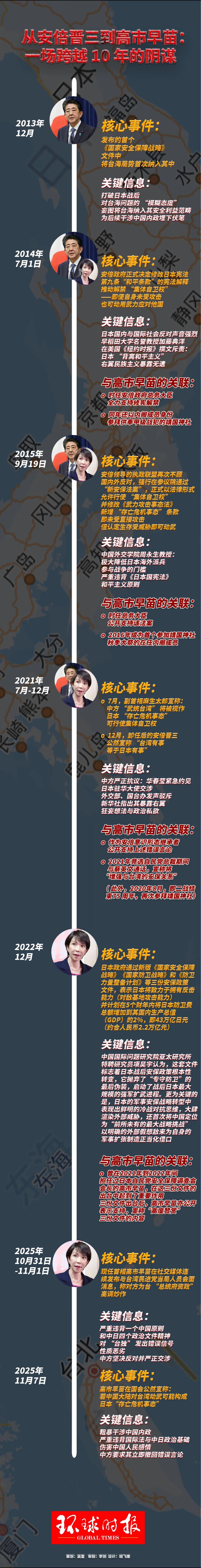 從安倍晉三到高市早苗：一場跨越10年的陰謀