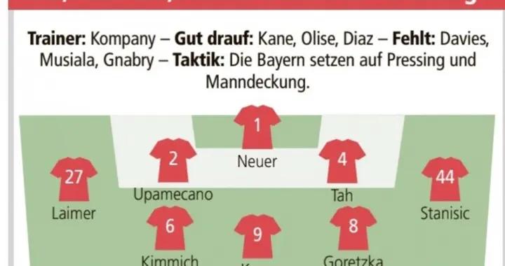 德媒預測拜仁首發：傑克遜中鋒、凱恩前腰，磁雞組合雙後腰